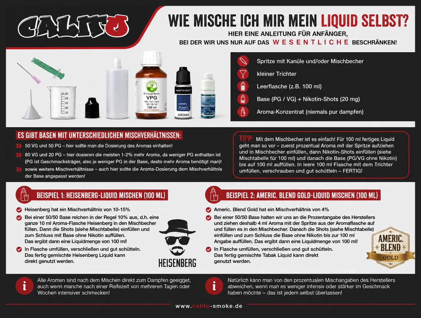 Infografik: Wie mische ich mir mein Liquid selbst – Anleitung für Anfänger
